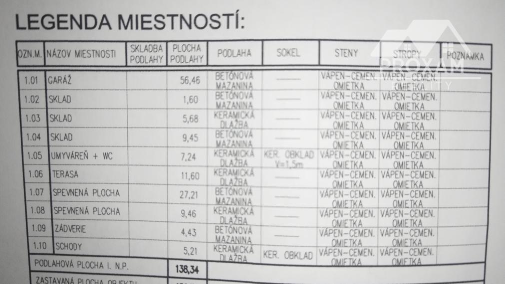 Predaj domu v Lučenci s možnosťou podnikania. Znížená cena.